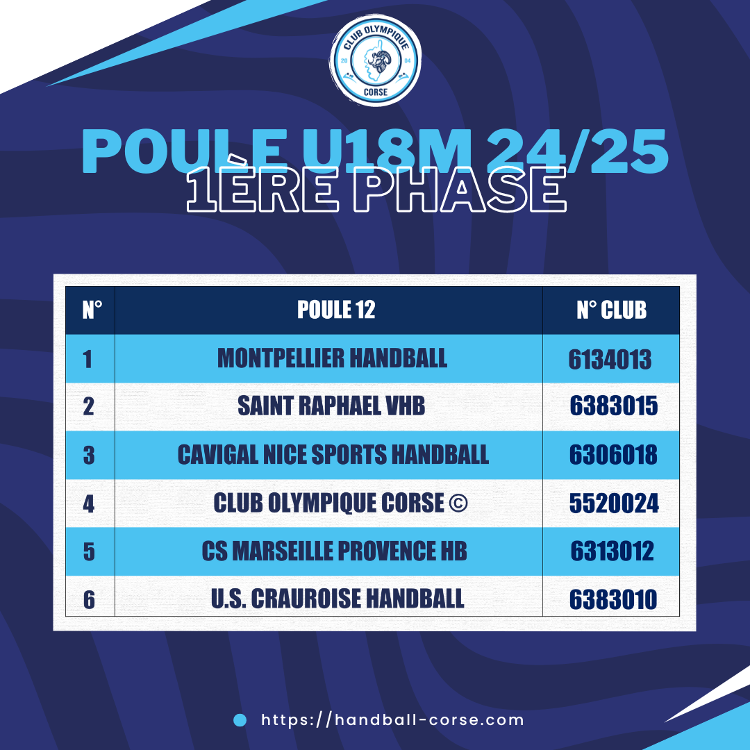 Poule U18M Phase 1 COC 24/25